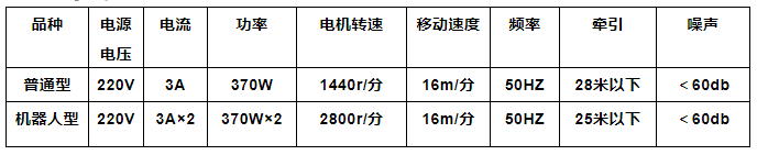 電動(dòng)伸縮門